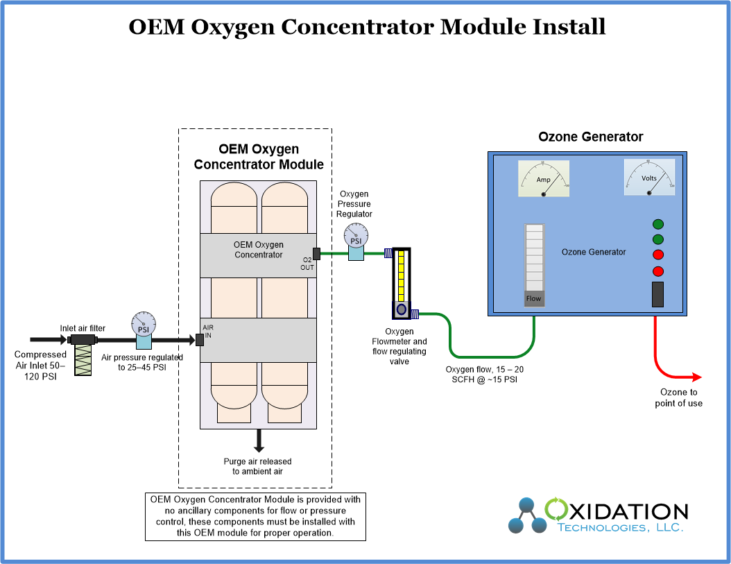 OEM Oxygen Generator