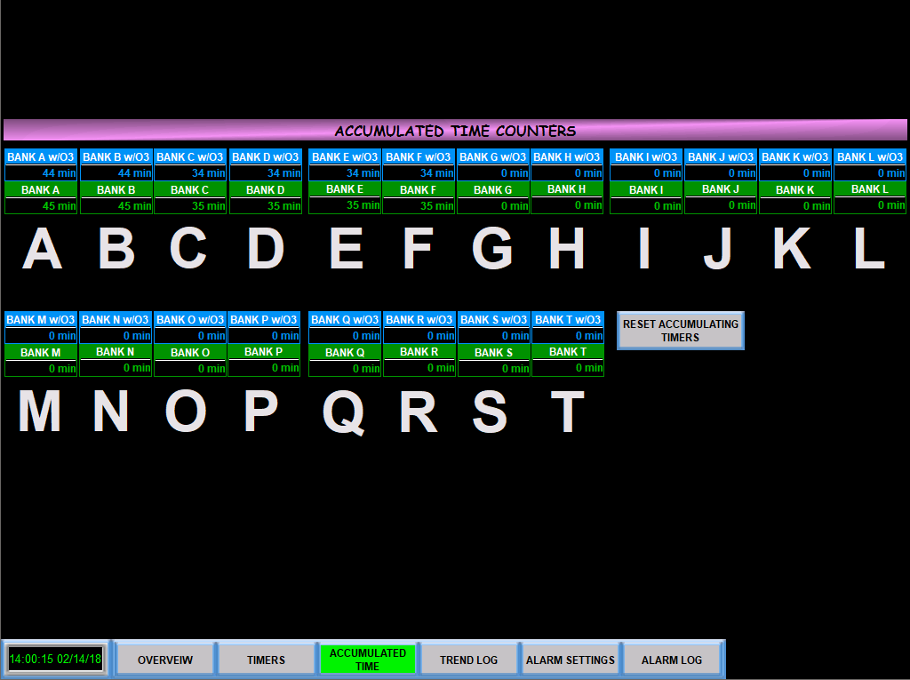 well timer screen for ozone system controls