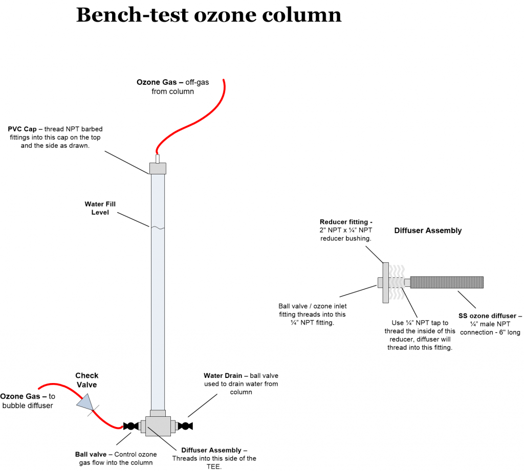 ozone bench-test colum