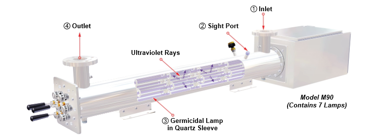 megatron diagram