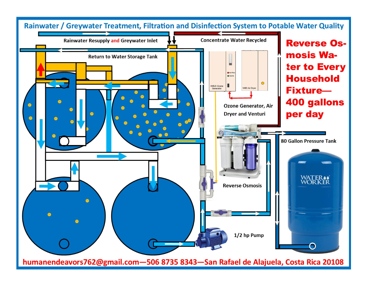 Ozone Assist for Rainwater RO System Ozone Plus RO for Potable Rainwater – Oxidation Technologies News Ozone Assist for Rainwater RO System Ozone Plus RO for Potable Rainwater – Oxidation Technologies News