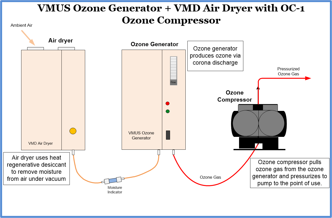 Oxidation Technologies News – Page 2 – Providing news and updates on the  Ozone industry Ozone Laundry Oxidation Technologies