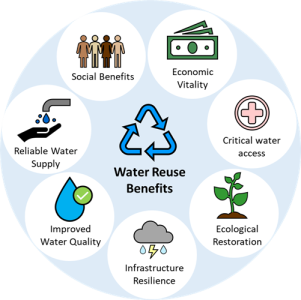 water_reuse_ozone