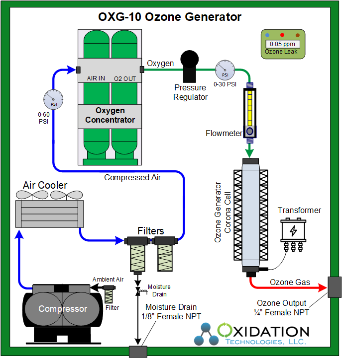 OXG-10 Diagram