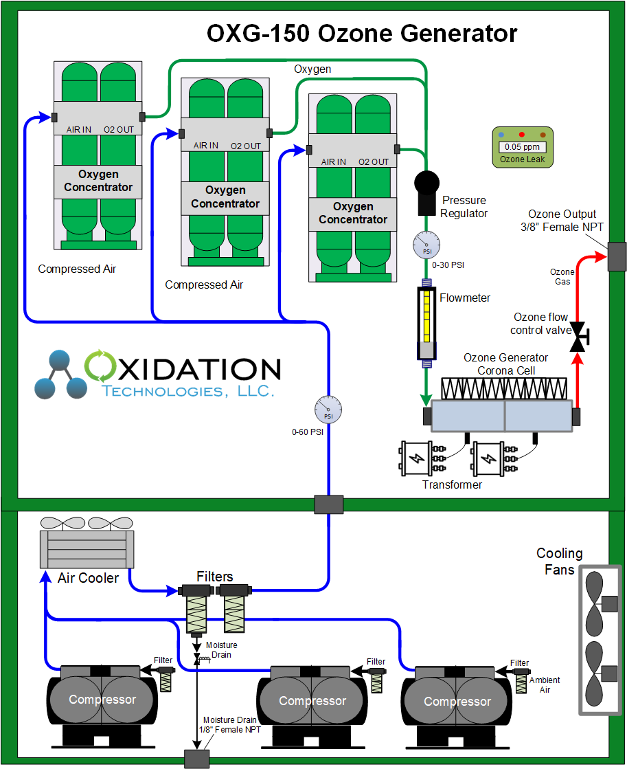 OXG-150 ozone generator diagram without compressor