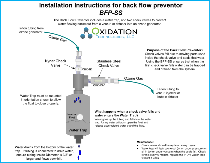 Ozone system back flow preventor instructions - BFP-SS