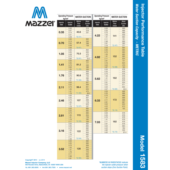 Ozone equipment manufacturer and ozone system integrators
