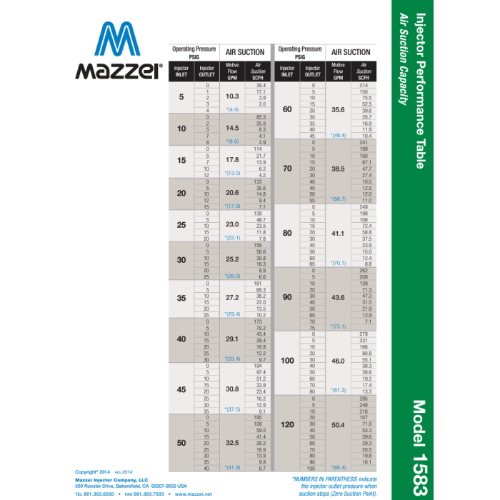 Ozone equipment manufacturer and ozone system integrators
