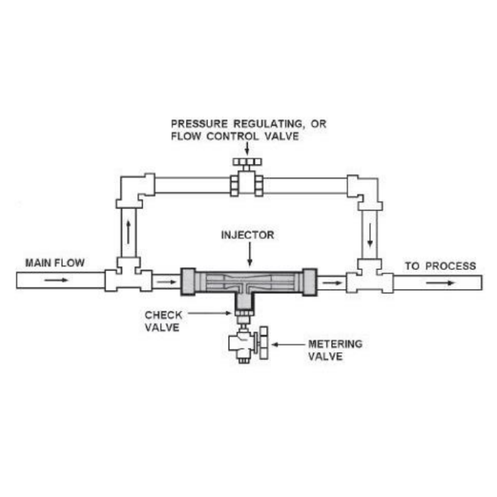 Venturi Mazzei De Kynar PVDF 1y1/2 pulgadas - - Tu