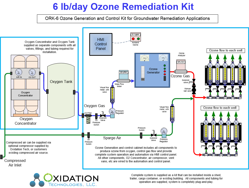 ORK-6 Modular Ozone System cabinet diagram