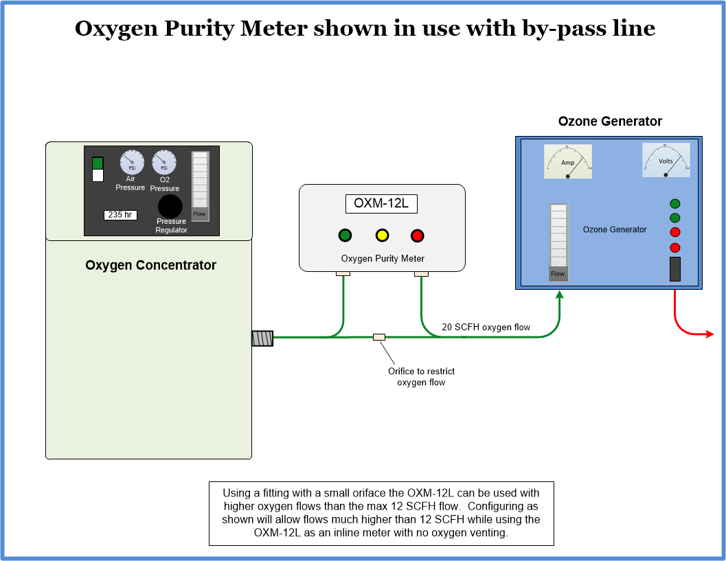 OXM-12L Oxygen purity meter install diagram with by-pass flow