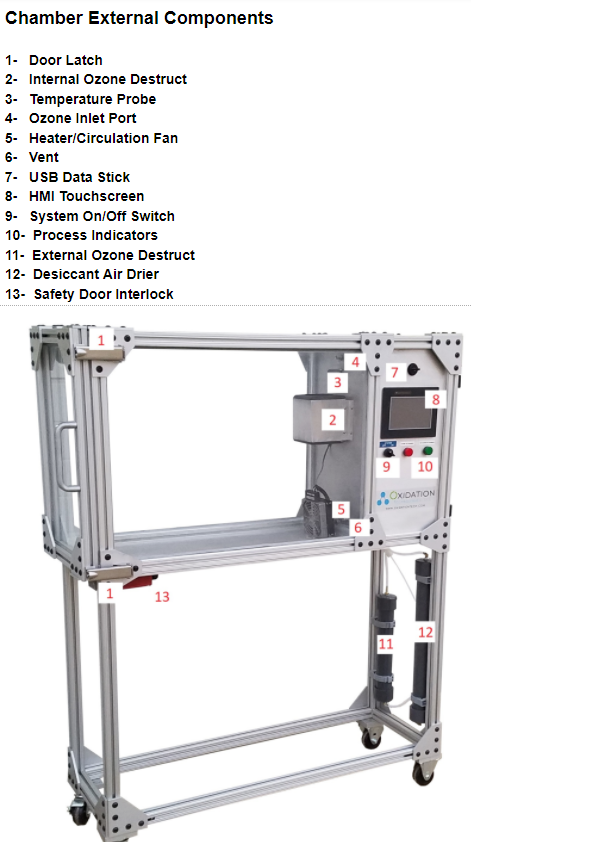 CH-3 External Compontnets