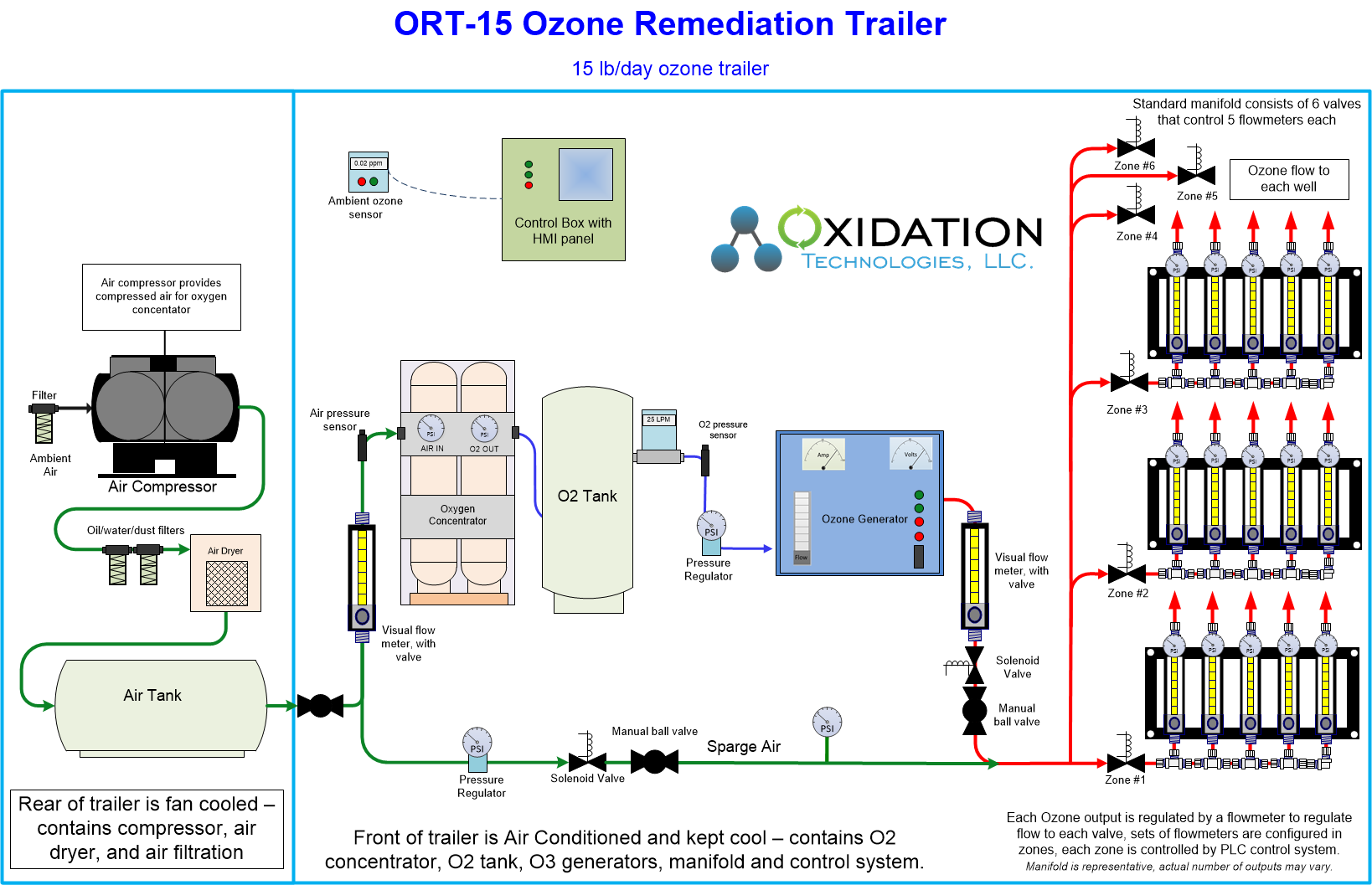15 lb/day ozone remediation trailer diagram