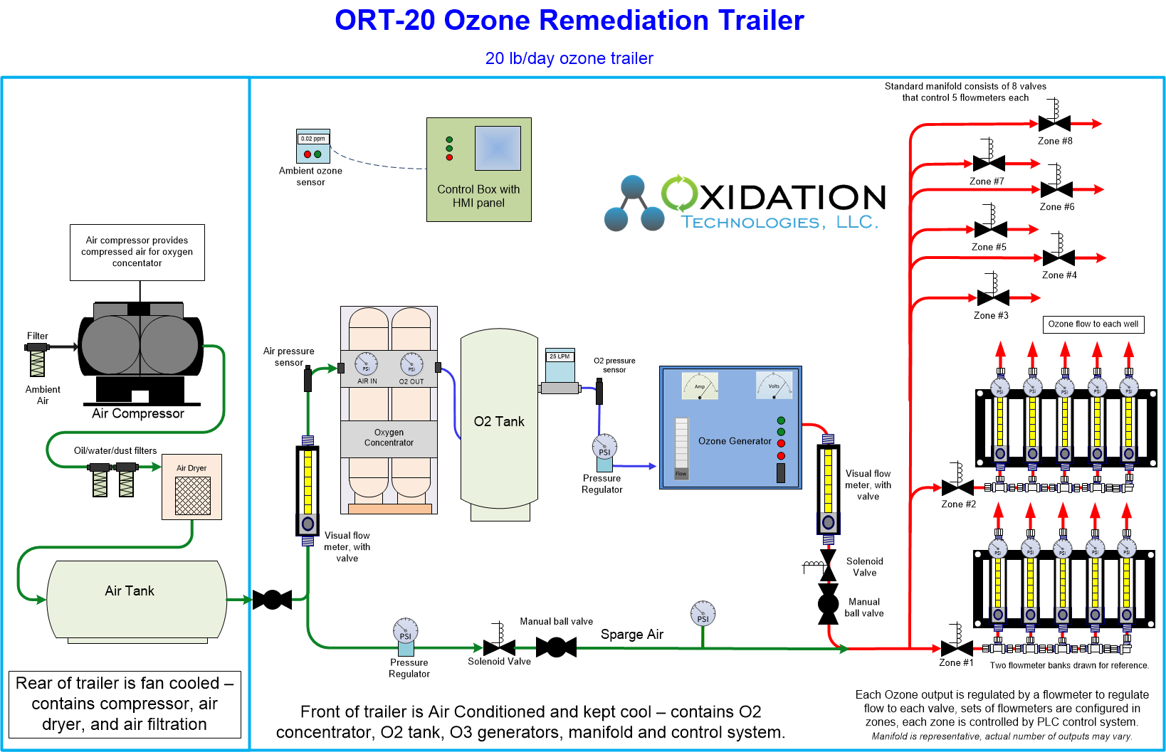 20 lb/day ozone remediation trailer diagram