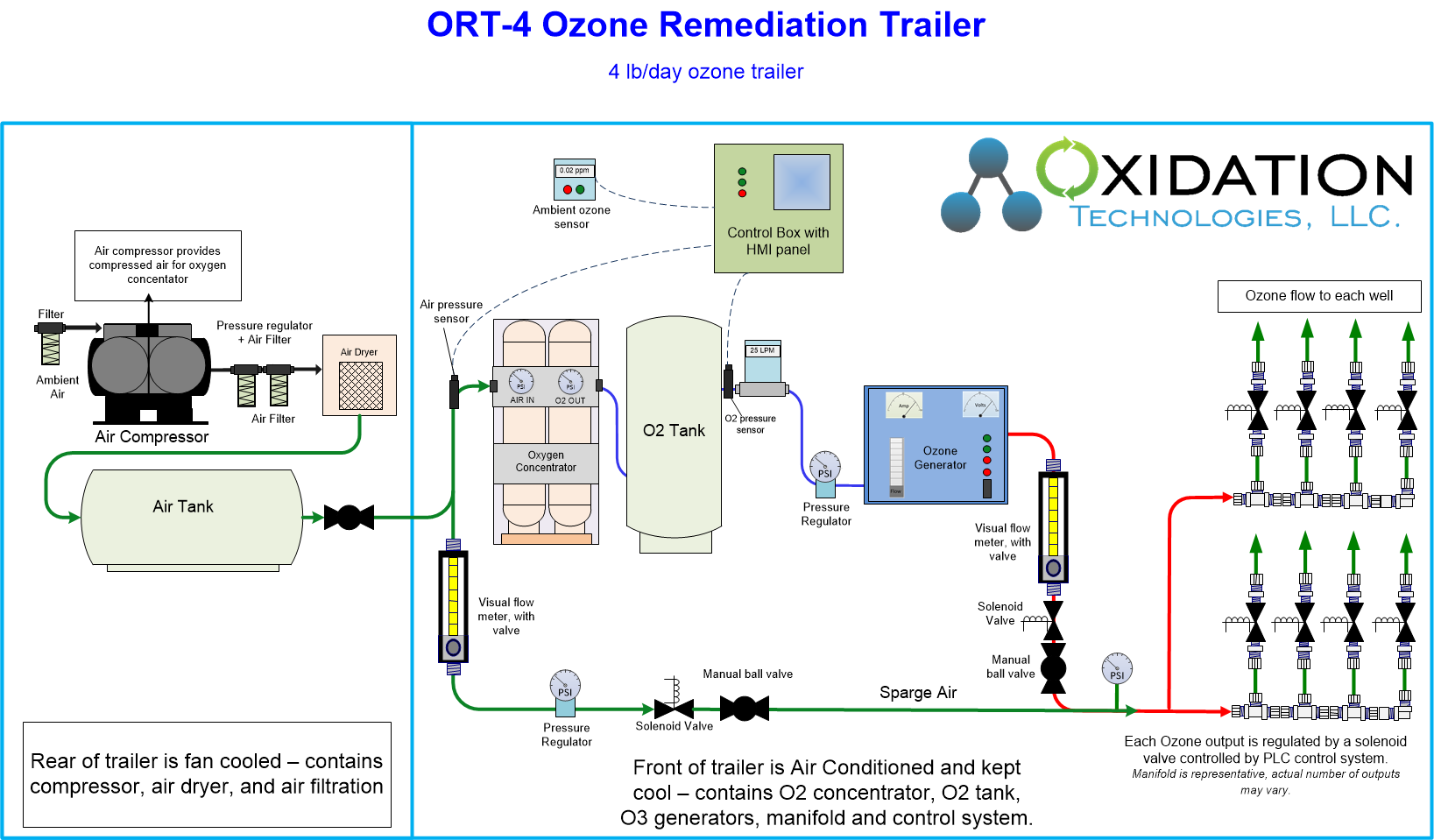 6 lb/day ozone remediation trailer diagram