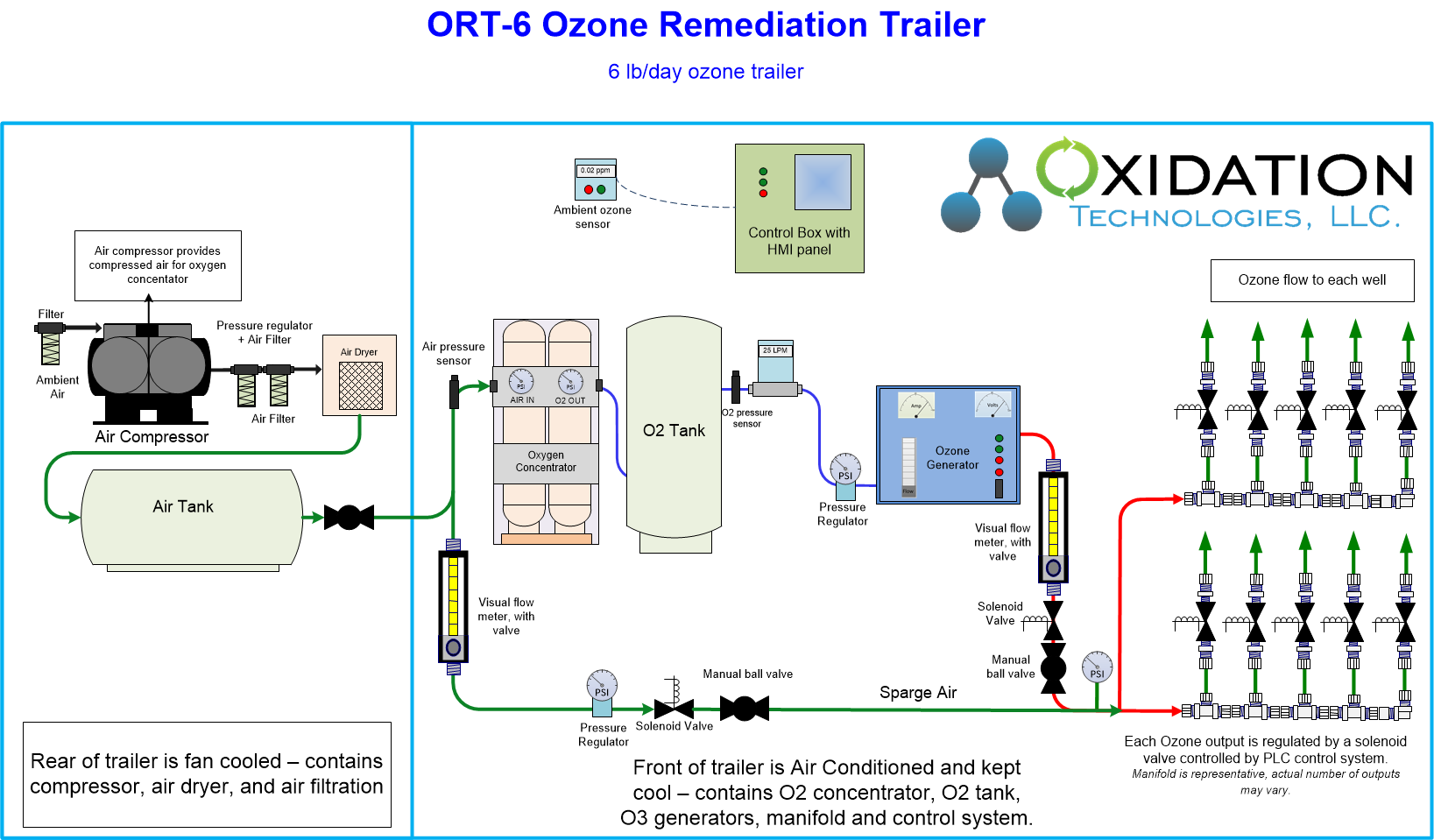 6 lb/day ozone remediation trailer diagram