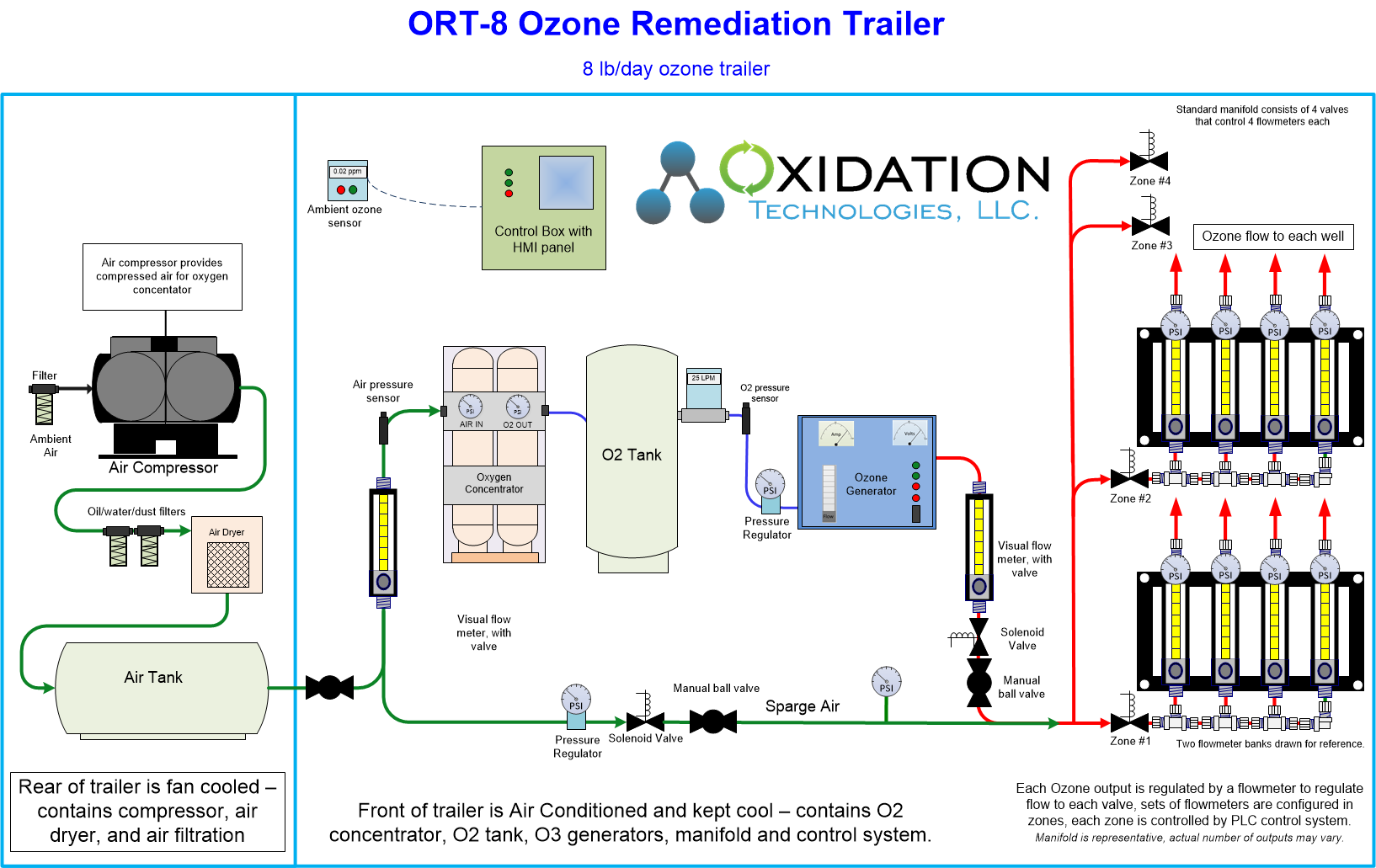 6 lb/day ozone remediation trailer diagram