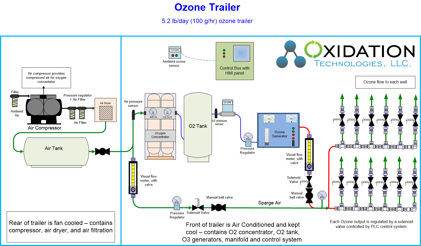 Ozone rental trailer