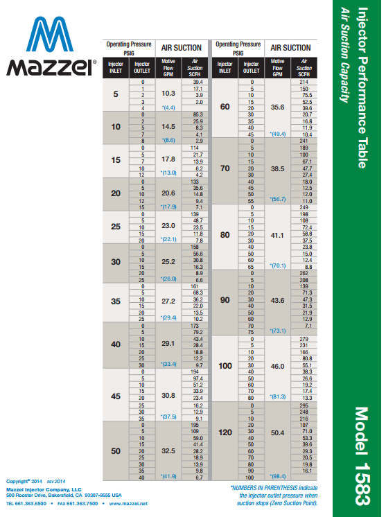 Mazzei Venturi performance Chart