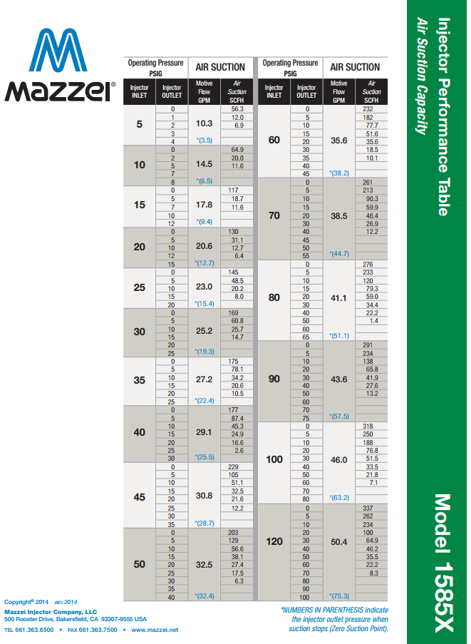 Mazzei Venturi performance Chart