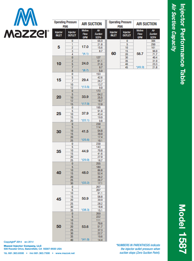 Mazzei Venturi performance Chart
