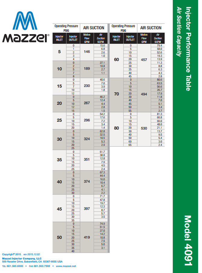 Mazzei Venturi performance Chart