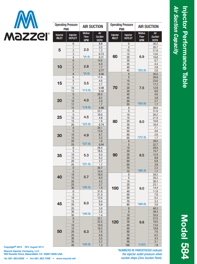 Mazzei Venturi performance Chart