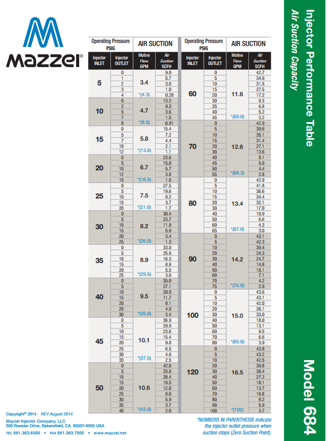 Mazzei Venturi performance Chart