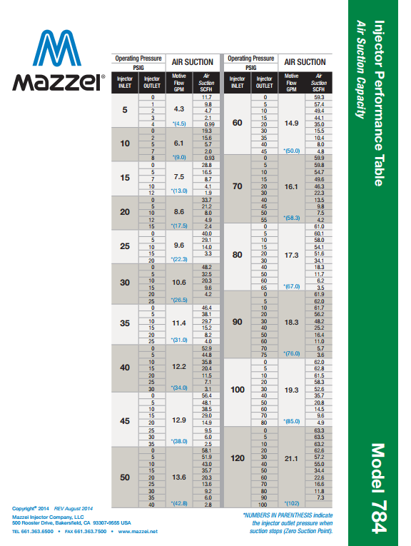 Mazzei Venturi performance Chart