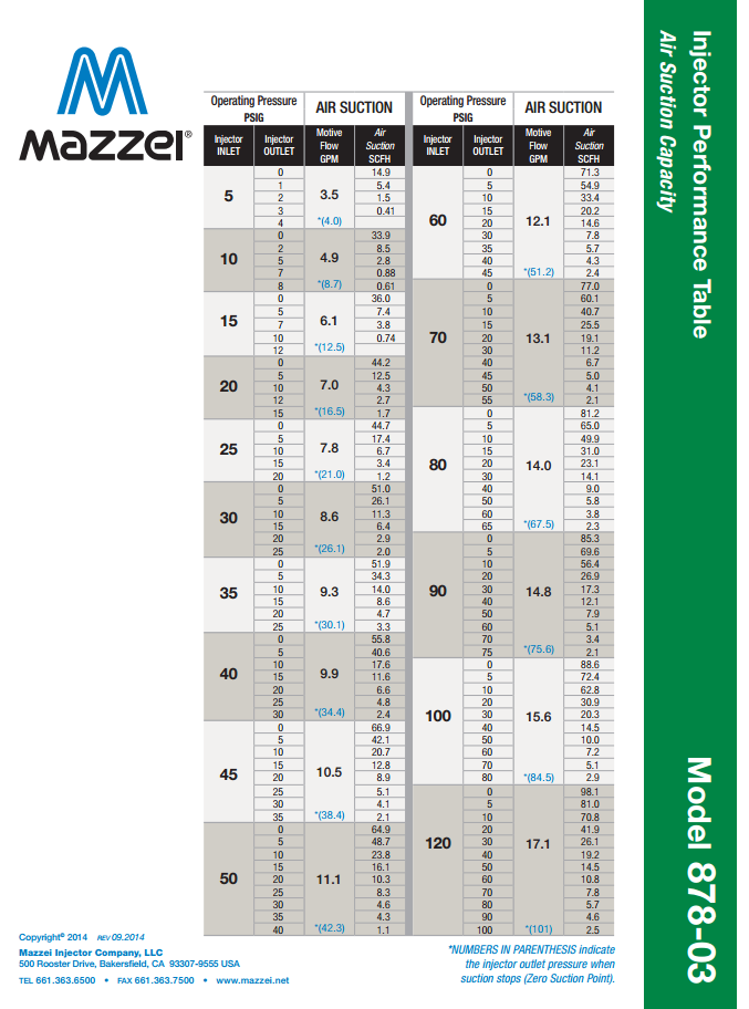 Mazzei Venturi performance Chart