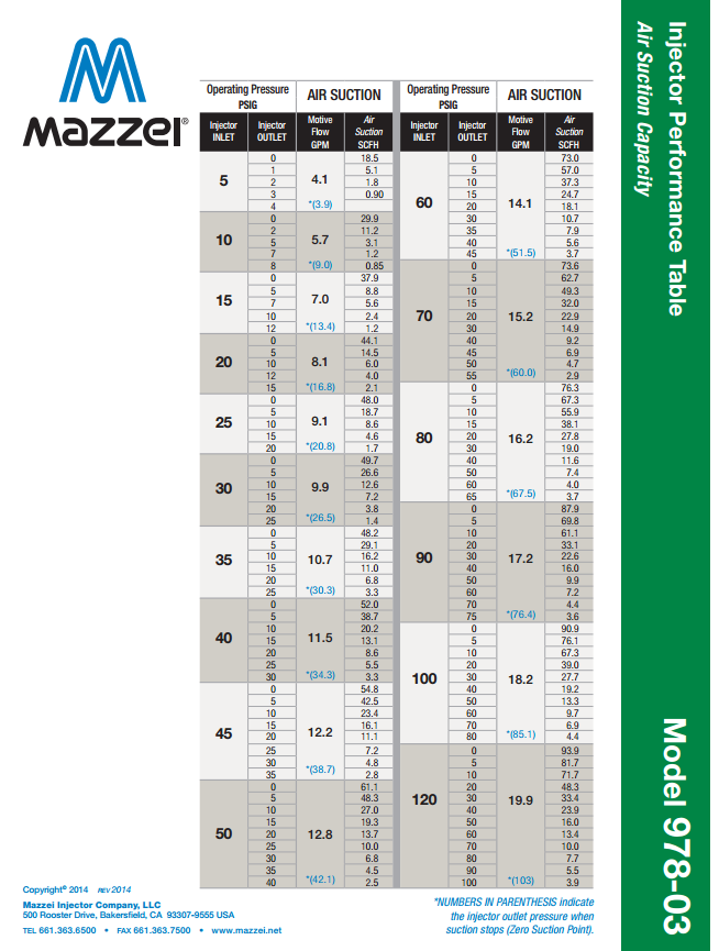 Mazzei Venturi performance Chart