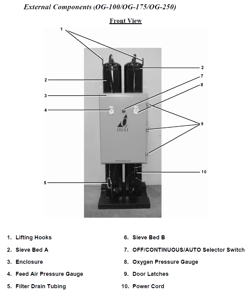 Oxygen generator components