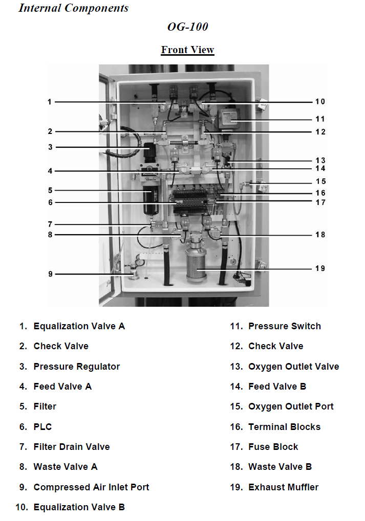 OG-100 components inside enclosure