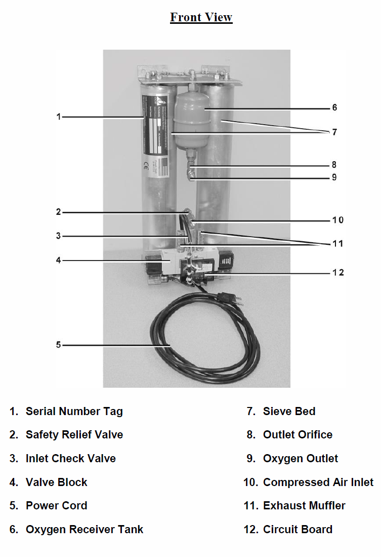 OG-15-OEM components