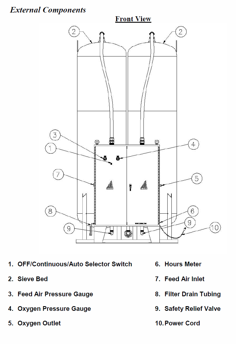 Oxygen generator components