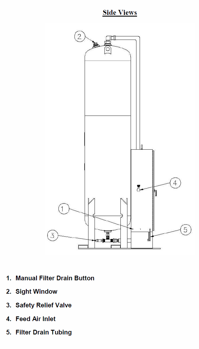 OG-1500 oxygen generator components