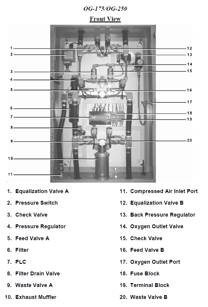 OG-175 components inside enclosure