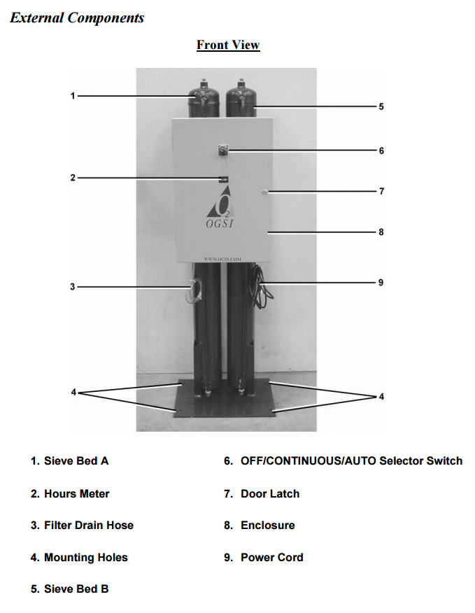 Oxygen generator components