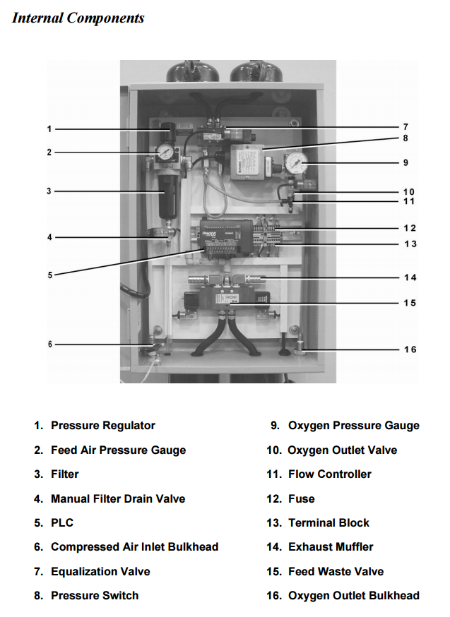 OG-25 components inside enclosure