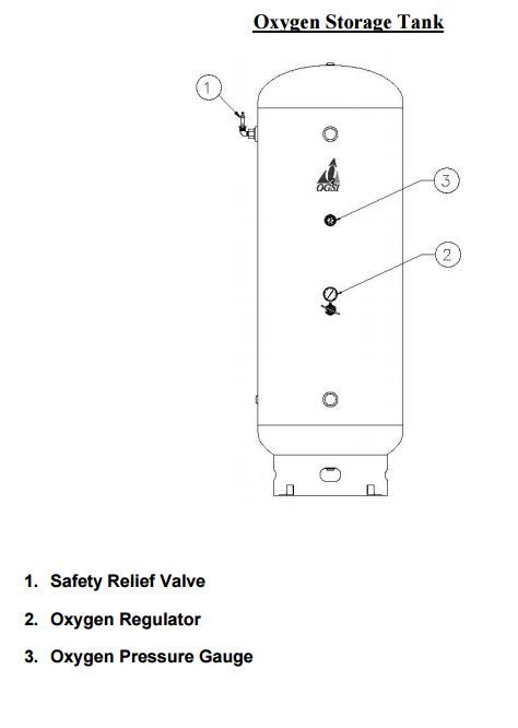 OG-25 Oxygen generator storage tank