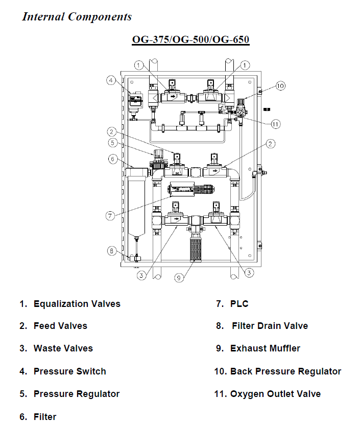 OG-375 components inside enclosure