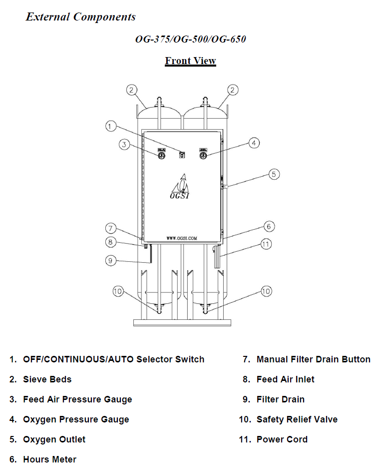 Oxygen generator components
