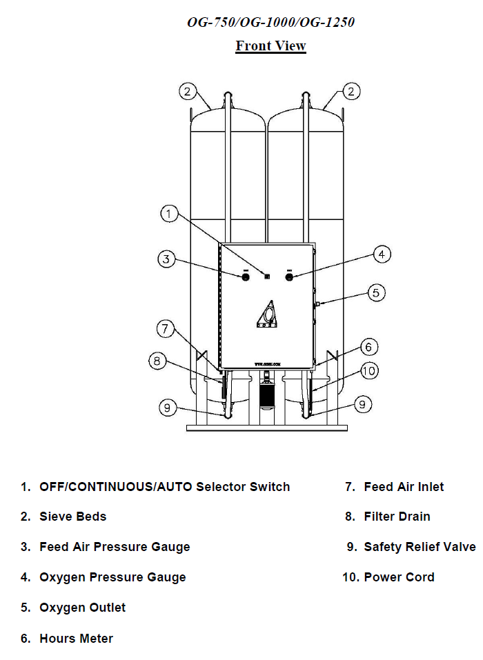 Oxygen generator components