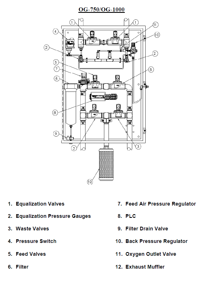 OG-375 components inside enclosure