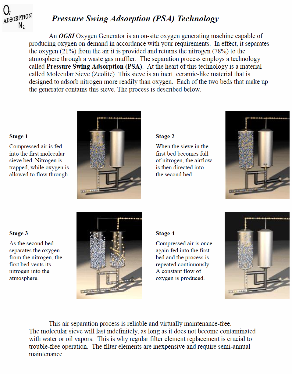 PSA oxygen generator description