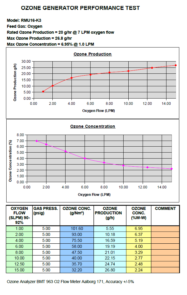 Oxygen Lpm Chart