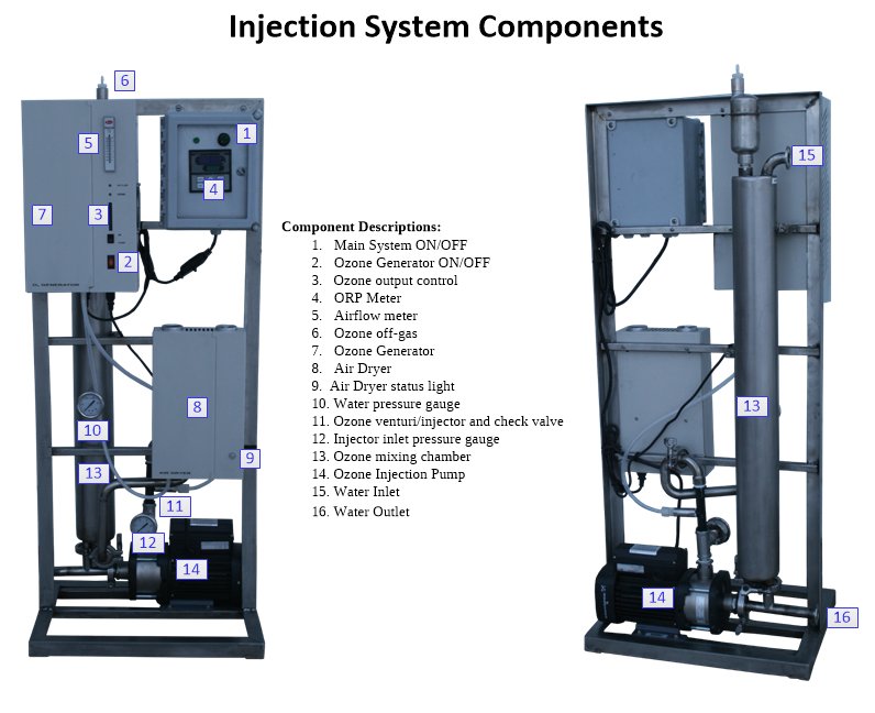 AOS ozone system components diagram