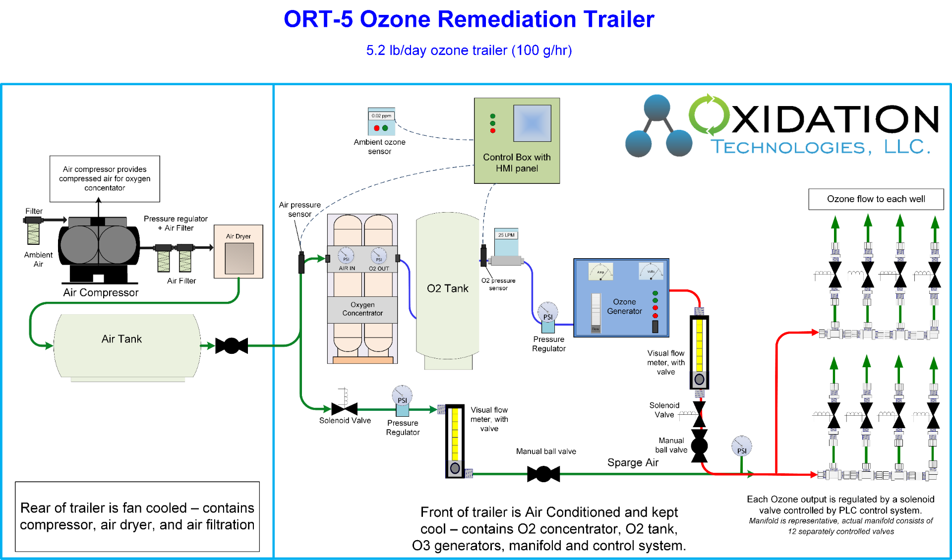 Ozone rental trailer