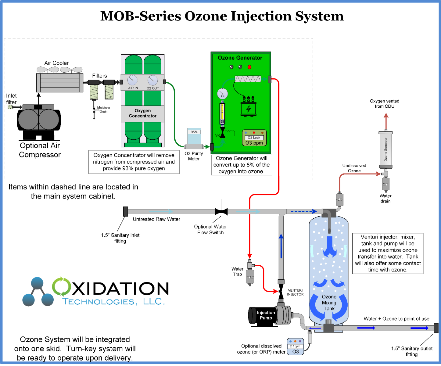 MOB-10 Mobile ozone system