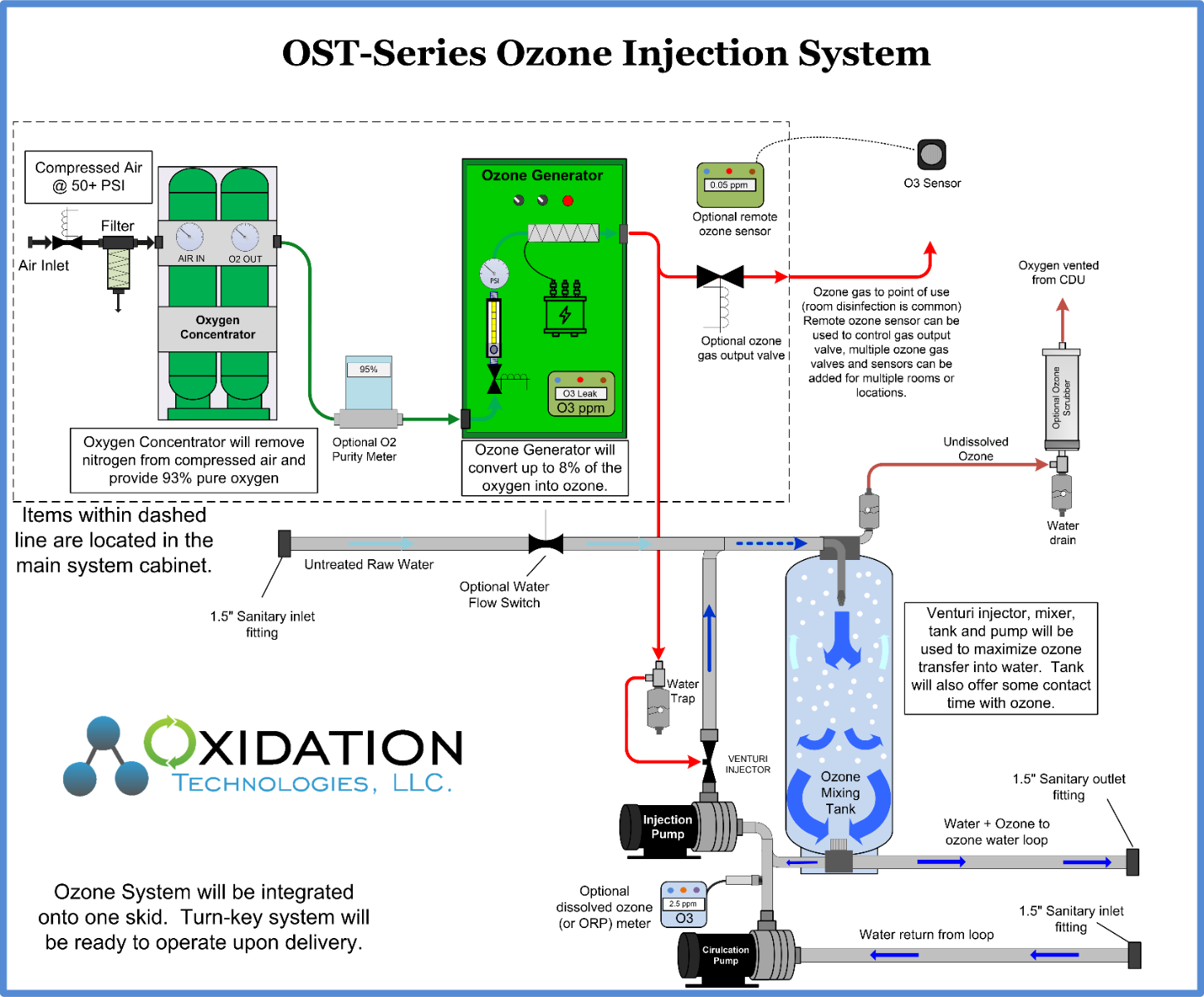 OST-10 Ozone water system with options